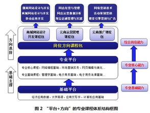 電子商務(wù) 定義、發(fā)展與未來(lái)趨勢(shì)